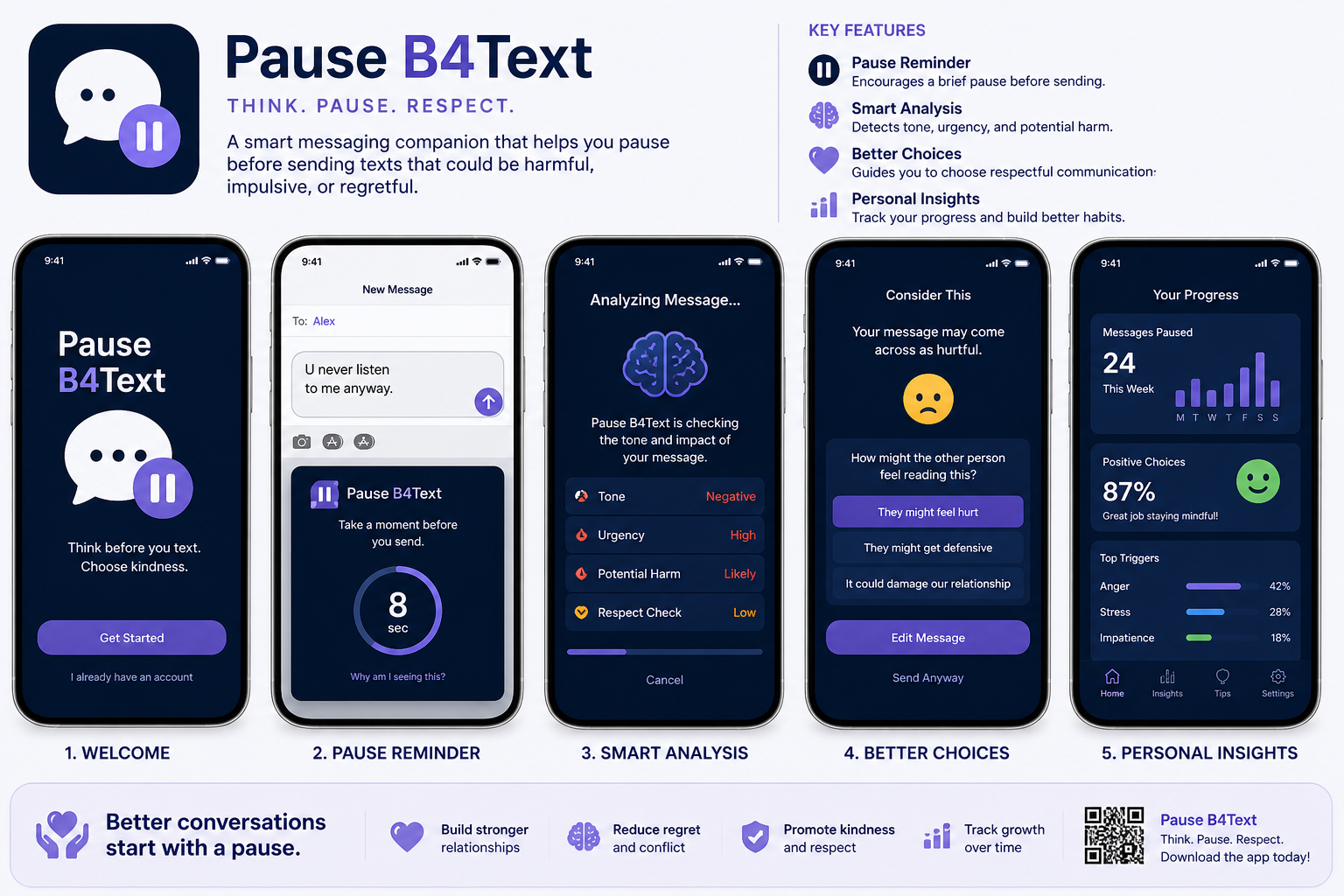 Pause B4Text app preview showing welcome, pause reminder, smart analysis, better choices, and personal insights screens